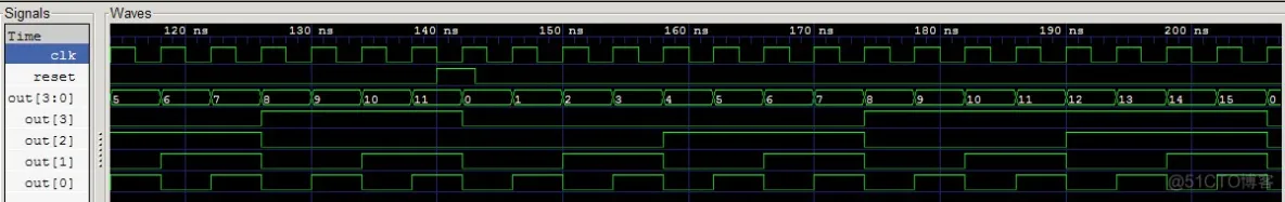 verilog之四位计数器（编译仿真查看波形）_批处理文件_05